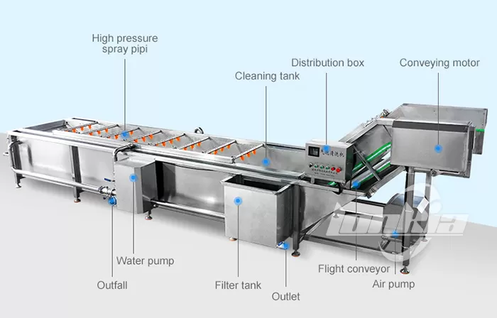 Vegetable Washing Machine4